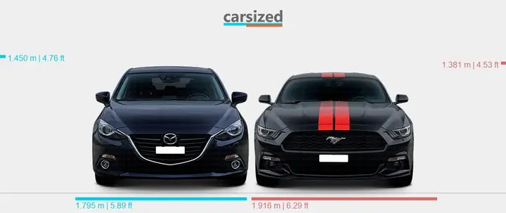 So Sánh Mazda 3 Và Ford Mustang: Đánh Giá Chi Tiết Cho Tốc Độ