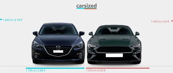 So Sánh Mazda 3 Và Ford Mustang: Đánh Giá Chi Tiết Cho Tốc Độ