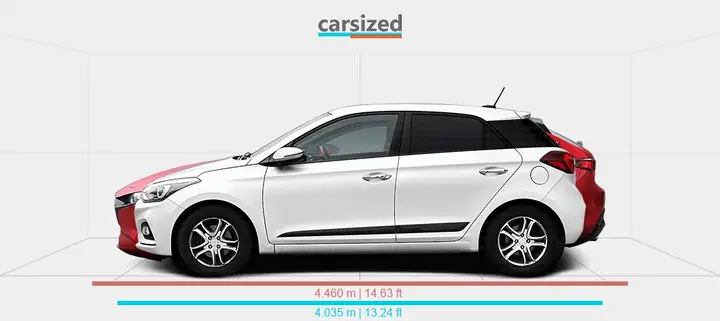 So Sánh I20 Vs Mazda 3 Hatchback: Ưu Nhược Điểm Cho Người Mua