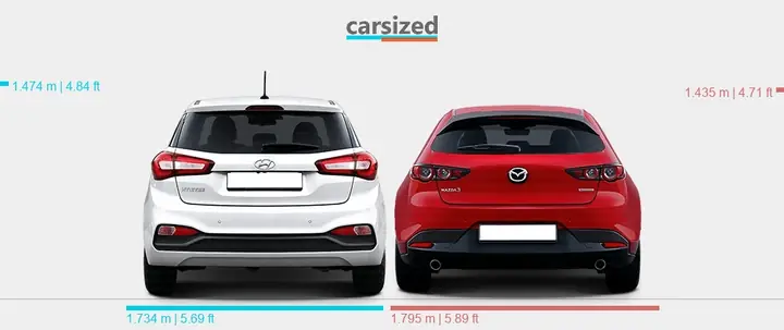 So Sánh I20 Vs Mazda 3 Hatchback: Ưu Nhược Điểm Cho Người Mua