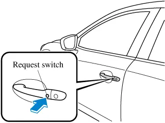 Mazda 3 Keyless Entry Not Working: Nguyên Nhân Và Cách Khắc Phục Triệt Để