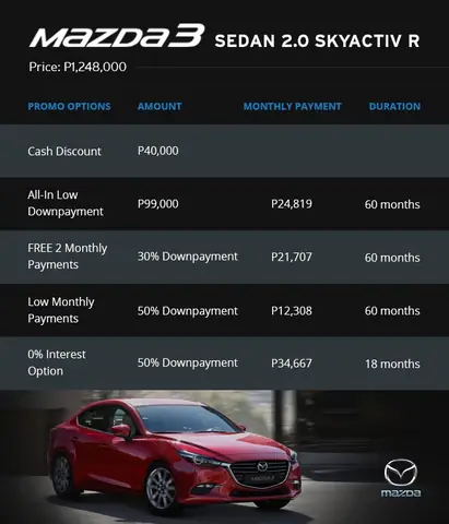 Hướng Dẫn Tính Trả Góp Mazda 3 Đúng Cách Cho Người Mua Hướng Dẫn Tính Trả Góp Mazda 3 Đúng Cách Cho Người Mua