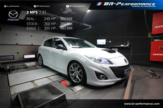 Khám Phá Mazda 3 Mps: Thông Số Kỹ Thuật & Hiệu Năng Chi Tiết Khám Phá Mazda 3 Mps: Thông Số Kỹ Thuật & Hiệu Năng Chi Tiết