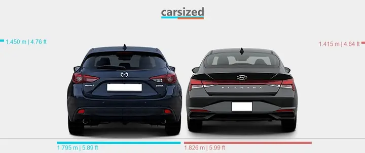 So Sánh Hyundai Elantra Vs Mazda3: Đánh Giá Cho Người Mua