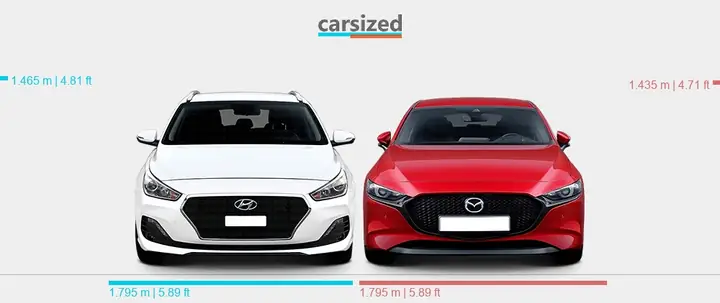 Mazda 3 Và Hyundai I30: Cuộc Đối Đầu Xe Sedan Hạng C Đáng Cân Nhắc