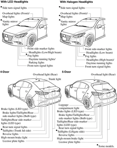 Mua Phụ Tùng Mazda 3 Uy Tín Tại Canada – Top 7 Địa Chỉ