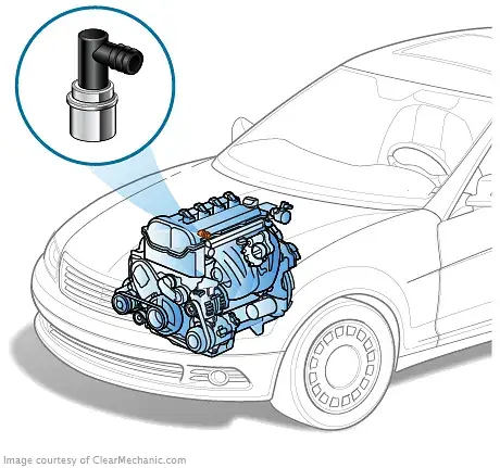 Các Vấn Đề Thường Gặp Với Van Pcv Trên Xe Mazda 3: Nguyên Nhân, Dấu Hiệu & Cách Khắc Phục