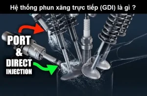 Mazda 3 Phun Xăng Trực Tiếp: Hiểu Rõ Công Nghệ Và Lợi Ích