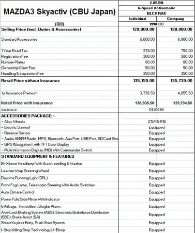 Xem Bảng Giá Mazda 3 Và Ưu Đãi Mua Ngay