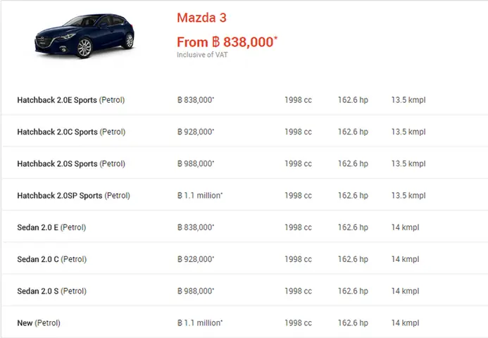 Xem Bảng Giá Mazda 3 Và Ưu Đãi Mua Ngay