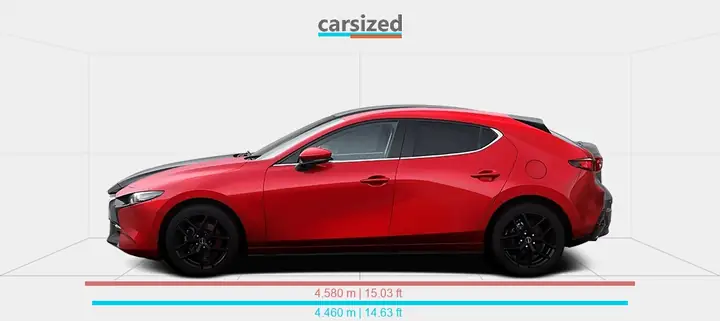 So Sánh Thông Số Mazda3 Sport: Đánh Giá Chi Tiết Cho Người Mua So Sánh Thông Số Mazda3 Sport: Đánh Giá Chi Tiết Cho Người Mua