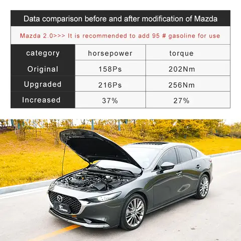 Supercharger Cho Mazda 3: Đánh Giá Toàn Diện Về Hiệu Suất, Chi Phí Và Tính Thực Tế