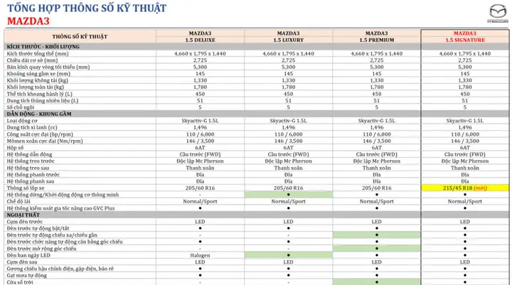 So Sánh Thông Số Mazda3 2026: Đánh Giá Chi Tiết Cho Người Mua