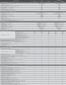 So Sánh Thông Số Mazda3 2025: Đánh Giá Chi Tiết Cho Người Mua