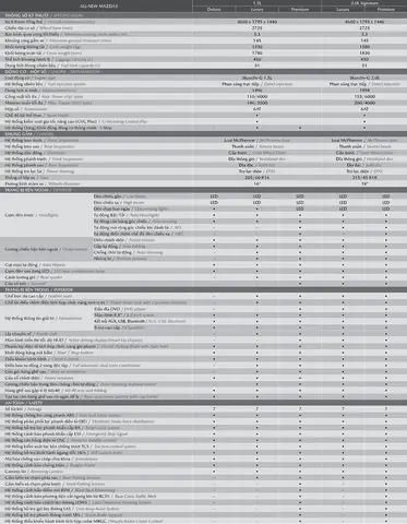 So Sánh Thông Số Mazda3 2026: Đánh Giá Chi Tiết Cho Người Mua