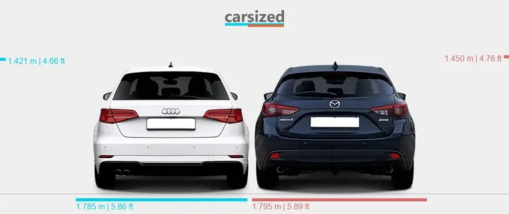 Mazda 3 Vs Audi A3: Cuộc Đối Đầu "kẻ Tám Lạng, Người Nửa Cân" Trên Thị Trường Ô Tô