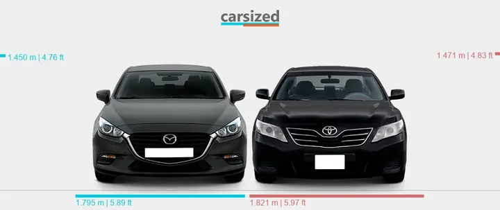 So Sánh Mazda3 Và Toyota Camry: Ưu Nhược Điểm Cho Người Mua So Sánh Mazda3 Và Toyota Camry: Ưu Nhược Điểm Cho Người Mua
