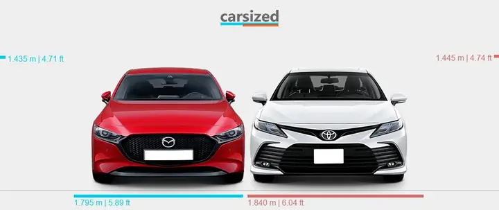 So Sánh Mazda3 Và Toyota Camry: Ưu Nhược Điểm Cho Người Mua So Sánh Mazda3 Và Toyota Camry: Ưu Nhược Điểm Cho Người Mua