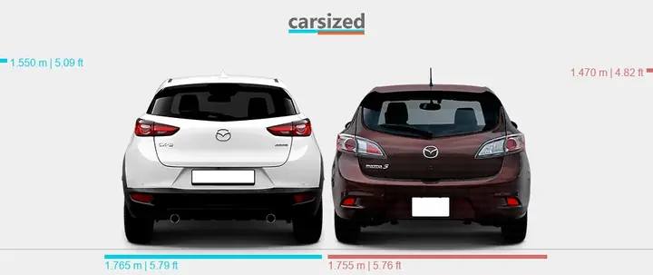 Mazda 3 Vs Cx-3: So Sánh Chi Tiết Hai Mẫu Xe Đáng Chú Ý Của Mazda