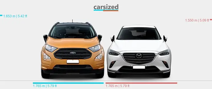 So Sánh Ford Ecosport Và Mazda 3: Đánh Giá Chi Tiết