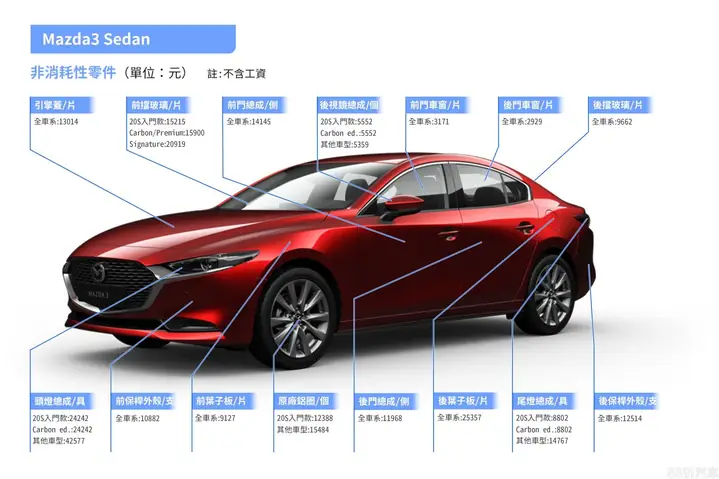 Hướng Dẫn Nâng Công Suất Mazda 3 Stage 1 Cho Người Mới