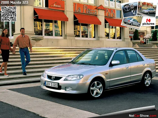 Đánh Giá Mazda 323 2000: Giá, Tiêu Thụ, Độ Bền