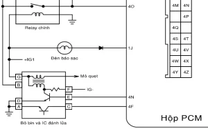 Hướng Dẫn Sửa Lỗi Van Không Tải Mazda 323 Cho Người Mới