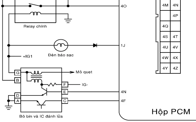 Hướng Dẫn Sửa Lỗi Van Không Tải Mazda 323 Cho Người Mới