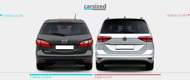 Mazda 5 Vs Vw Touran: So Sánh Chi Tiết Xe 7 Chỗ Gia Đình Đáng Mua Nhất