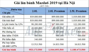 Mazda 6 2.0 2019: Giá Lăn Bánh Và Những Yếu Tố Cần Biết