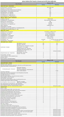 Mazda 6 2.0 Và 2.5: Đâu Là Sự Khác Biệt Cốt Lõi Khiến Bạn Phải Cân Nhắc?