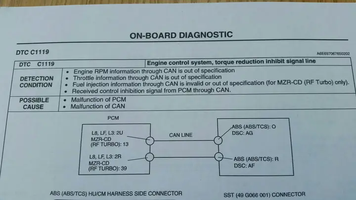Giải Mã Mã Lỗi C1119 Trên Mazda: Nguyên Nhân Và Cách Khắc Phục