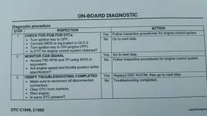 Giải Mã Mã Lỗi C1119 Trên Mazda: Nguyên Nhân Và Cách Khắc Phục