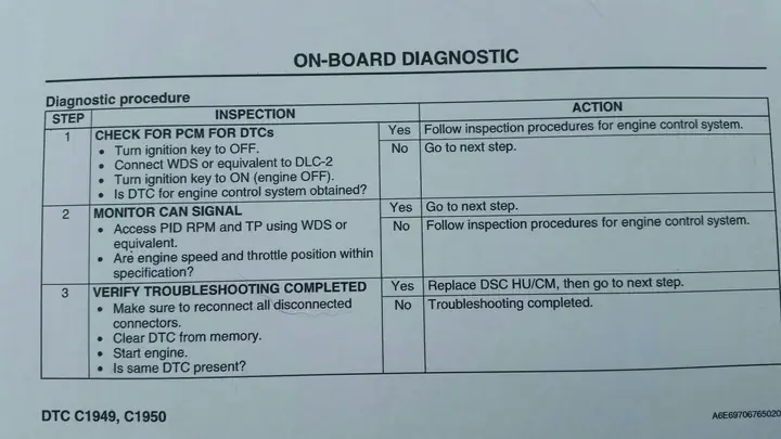 Giải Mã Mã Lỗi C1119 Trên Mazda: Nguyên Nhân Và Cách Khắc Phục