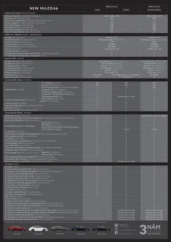 Mazda 6 Catalog: Top 5 Phiên Bản Tốt Nhất 2026