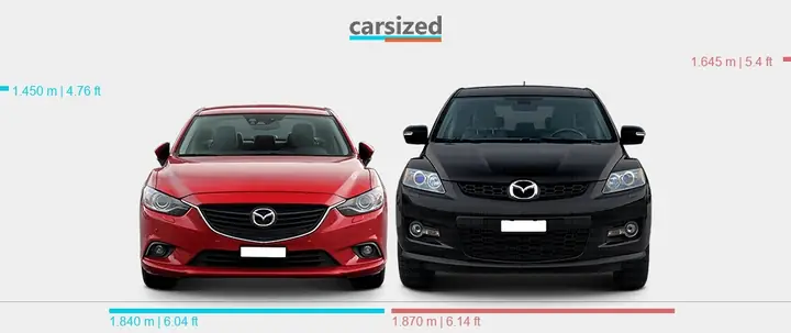 Xem Ngay Mazda Cx7: So Sánh Chi Tiết, Giá Bán & Đánh Giá Thực Tế