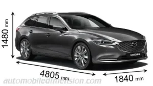 Kích Thước Mazda 6 Chi Tiết: Tất Cả Thông Số Bạn Cần Biết