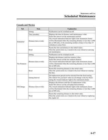 Hướng Dẫn Lịch Bảo Dưỡng Định Kỳ Mazda6 Cho Mọi Điều Kiện Lái Xe