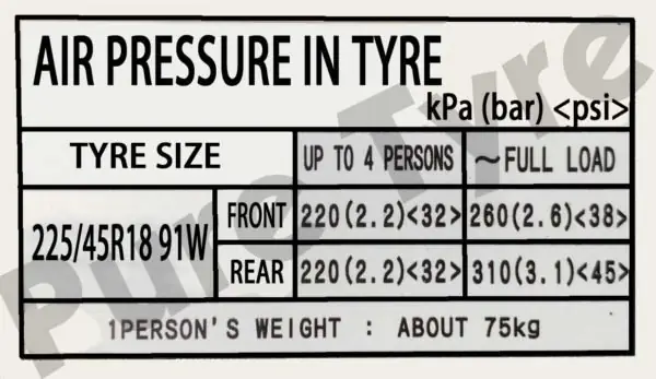 Kiểm Tra Và Điều Chỉnh Áp Suất Lốp Mazda 6 Cho An Toàn Tối Đa