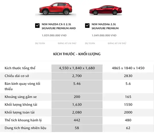 So Sánh Mazda 6 Vs Mazda Cx-5: Sedan Vs Suv Cho Người Mua