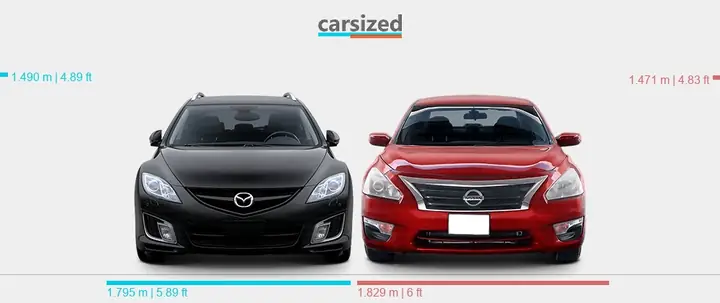 Mazda 6 Vs Nissan Altima: So Sánh Chi Tiết Để Chọn Xe Phù Hợp
