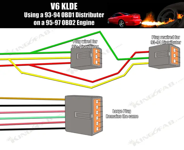 Sơ Đồ Dây Điện Máy Phân Phối Mazda 626: Hướng Dẫn Chi Tiết & Các Vấn Đề Thường Gặp