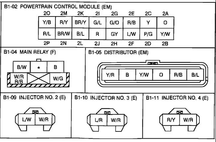 Sơ Đồ Dây Điện Máy Phân Phối Mazda 626: Hướng Dẫn Chi Tiết & Các Vấn Đề Thường Gặp