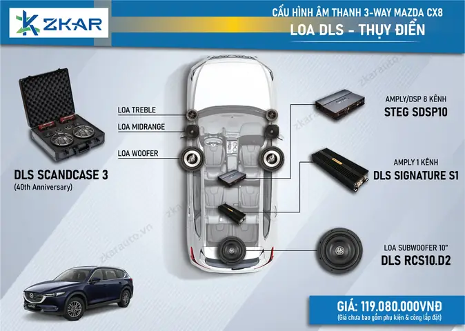 So Sánh Hệ Thống Âm Thanh Mazda Cx‑8: Các Phiên Bản, Tính Năng Và Giá