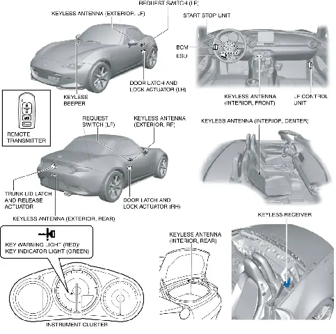 Hướng Dẫn Sử Dụng Mazda Advanced Keyless Entry Cho Người Mới