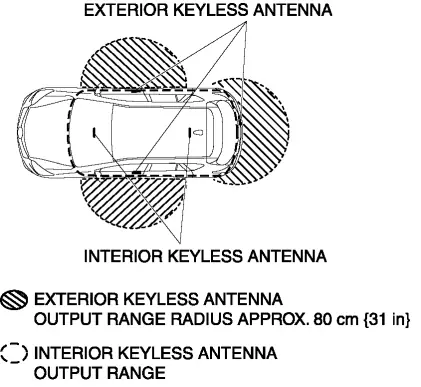 Mazda Advanced Keyless Entry System Cx-5: Hướng Dẫn Chi Tiết Và Lợi Ích Vượt Trội