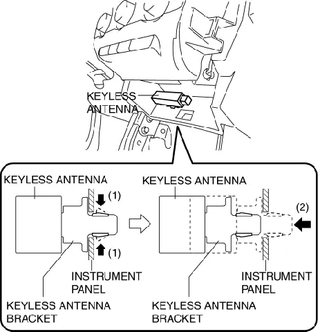 Mazda Advanced Keyless Entry System Cx-5: Hướng Dẫn Chi Tiết Và Lợi Ích Vượt Trội
