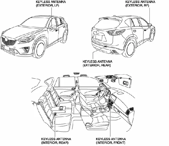 Mazda Advanced Keyless Entry System Cx-5: Hướng Dẫn Chi Tiết Và Lợi Ích Vượt Trội