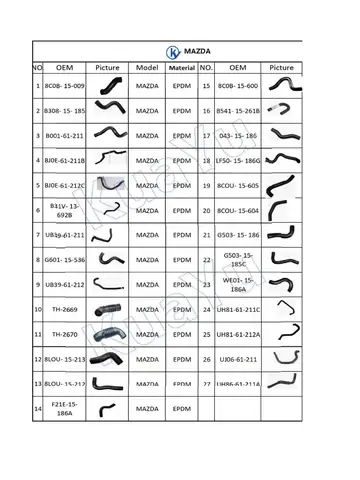 Mua Phụ Tùng Mazda Chính Hãng Online: Hướng Dẫn Nhanh Cho Chủ Xe