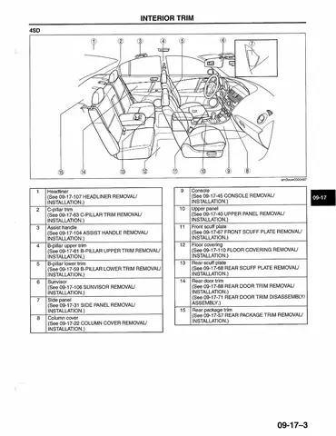 Hướng Dẫn Chi Tiết Về Mazda Axela Service Repair Manual Japan